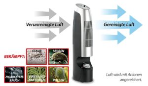 newgen medicals Hocheffektiver Luftreiniger mit Ionisator-Technik PLATZ 4
