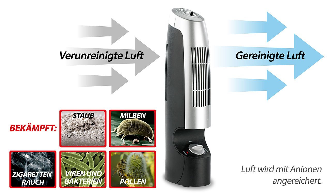 Luftreiniger Staub ++ Testsieger ++ Top 5 Preisvergleich